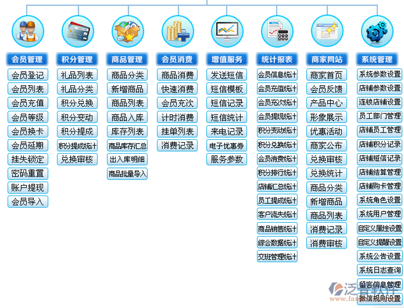 构建高效会员管理体系——企业竞争力提升的关键路径