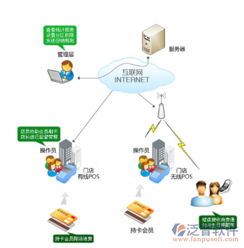 增值服务如何成为企业与客户之间连接的金钥匙