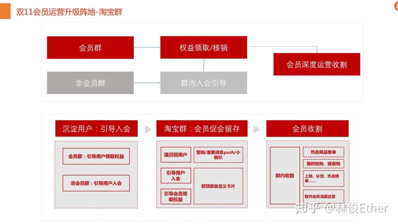 构建高效会员管理体系:推动企业管理升级
