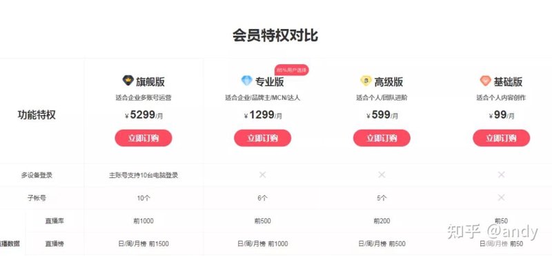 积分兑换系统:开启企业营销新时代