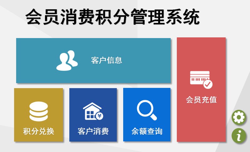 会员积分系统在零售行业的应用与变革
